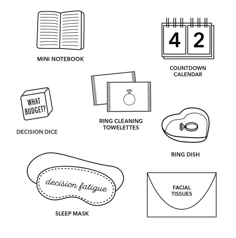 Wedding Planning Kit - Giften Market