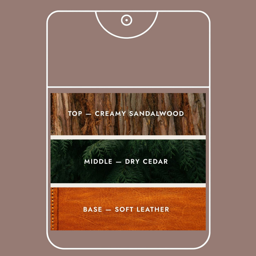 Graphic of the pocket mister listing its scent notes: creamy sandalwood, dry cedar and soft leather