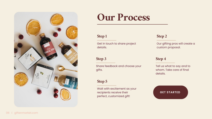 Custom Curation Services – Tailored Gift Design for Events & Corporate Gifting