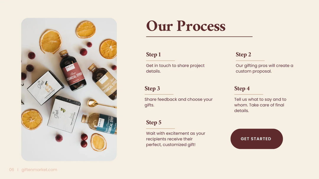 Custom Curation Services – Tailored Gift Design for Events & Corporate Gifting - Giften Market