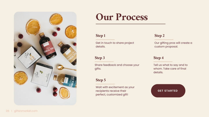 Custom Curation Services – Tailored Gift Design for Events & Corporate Gifting - Giften Market